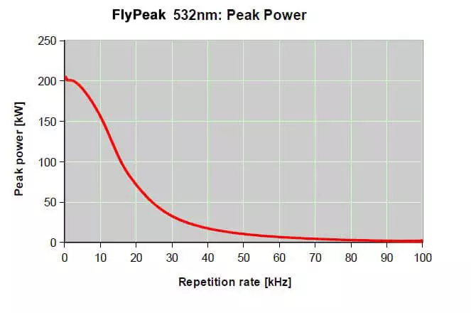 peakpower-onda-1 La révolution des plastiques: un laser pour le marquage de tous les plastiques