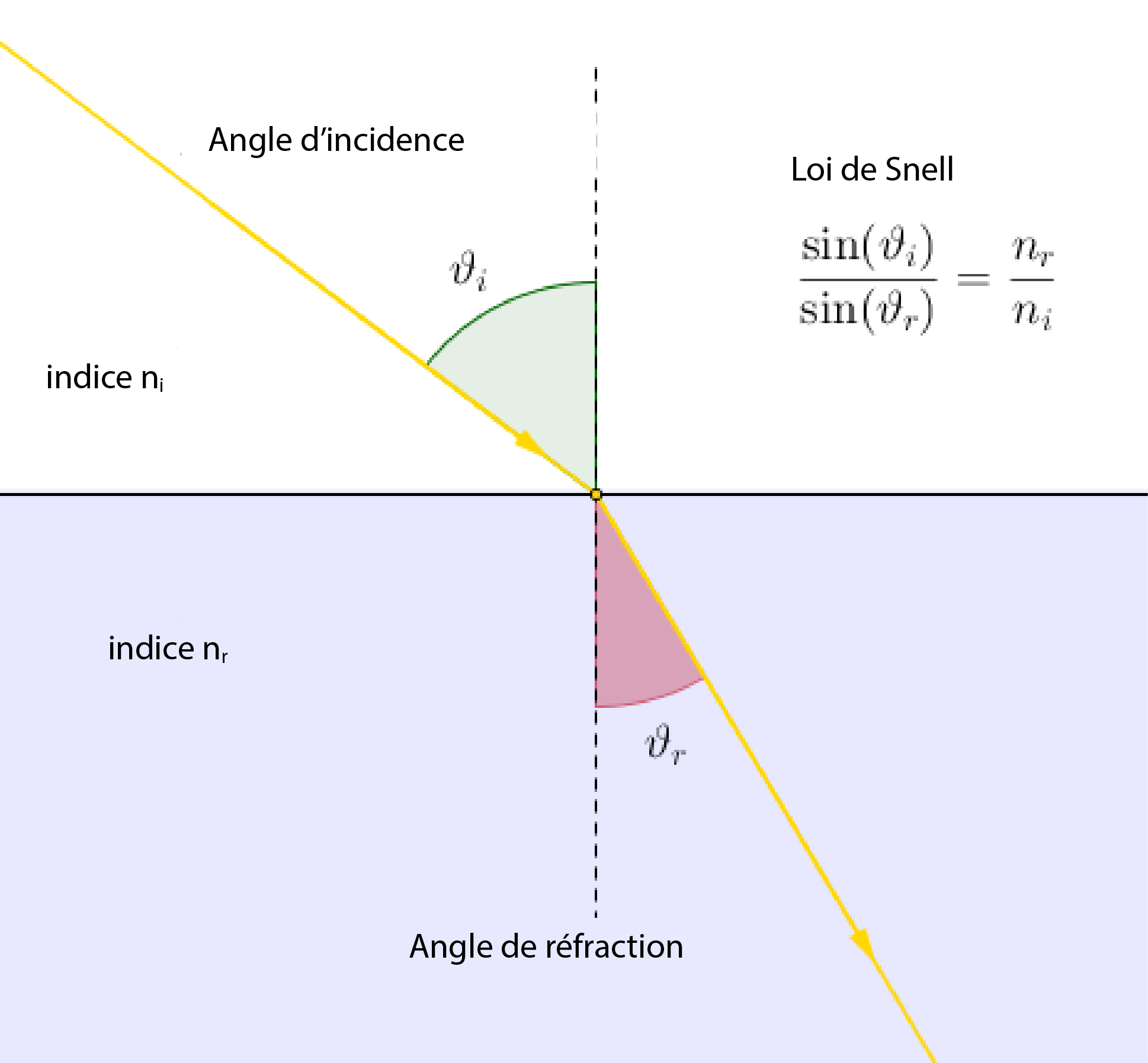 Legge-di-Snell-2_FR Marquage laser 3D <br>Caractéristiques