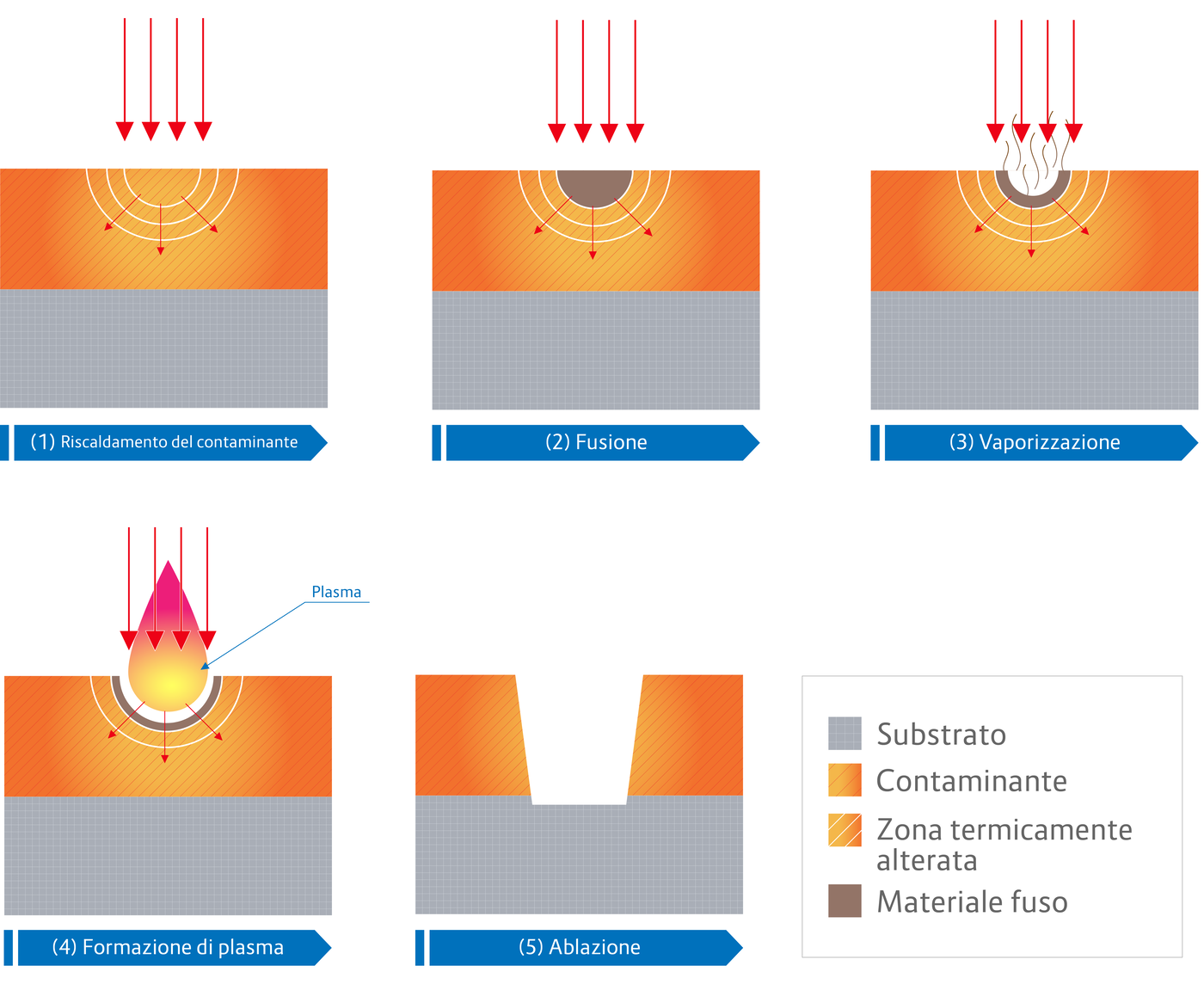 Laser_IT-1 Powerclean